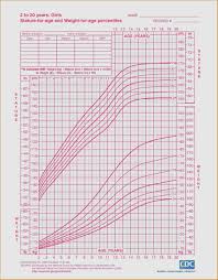 Inspirational 16 Illustration Weight Chart For Females By