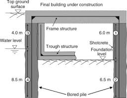 minimum concrete cover an overview