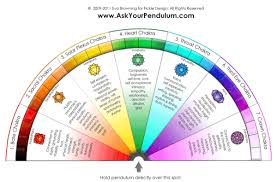 Chakra Pendulum Chart Laminated Or Download Chakra Chart