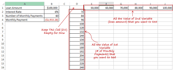 two variable data table in excel
