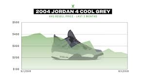 The Air Jordan 4 Cool Grey By The Numbers Stockx News