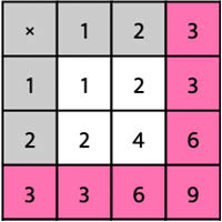 multiplication chart 1 to 12 virtual