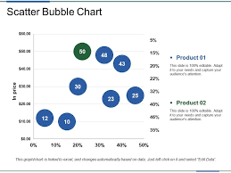 Scatter Bubble Chart Powerpoint Templates Powerpoint