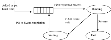 Shortest Job First Scheduling Characteristics The Real