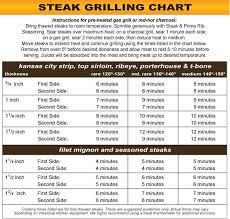 steak cut guide archives steak
