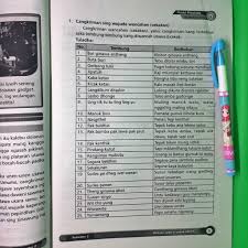 Buku bahasa jawa kelas 7 kurikulum 2013. Kunci Jawaban Uji Kompetensi Wulangan 6 Bahasa Jawa Kelas 8 Semester 2 Tahun Ajar