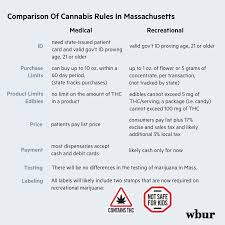 Feel free to contact our helpful staff if you need. What Recreational Cannabis In Mass Means For Medical Marijuana Wbur News