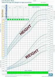 Conclusive Age Height And Weight Chart For Teenagers Age