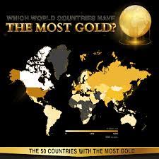 which world countries have the most gold