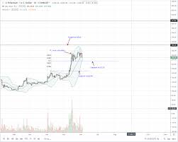 Ethereum Eth Correction An Opportunity For The Savvy To