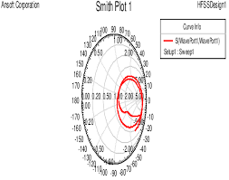 4 Input Impedance Loci Using Smith Chart D Rogers Rt