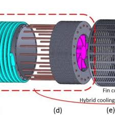 a hybrid electric vehicle motor cooling