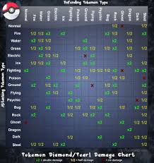 Pokemon Diamond Pearl Damage Chart Matthew Batchelder Flickr