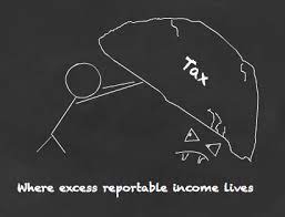 .it that any excess reportable income in offshore funds (eri) will be treated as either a) overseas bond interest, or b) overseas dividend income if that is correct then presumably the figure is merely added to the respective type of overseas income on the foreign pages of the sa tax return or r40. Do You Owe Tax On Excess Reportable Income Monevator