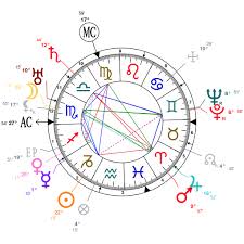 Astrology And Natal Chart Of Hermann Goering Born On 1893 01 12