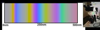 A Colour Chart For Refracted Light On Si 3 N 4 Comparable