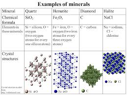 Mineral Resources Why Bother Ppt Download