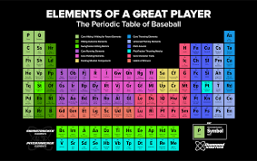 the periodic table of baseball