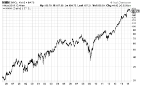 Buy The Dip With This Forever Growth Stock