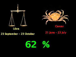 Libra Compatibility With Zodiac Signs Youtube