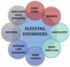 Sleep Disorders Neurological Co Uk