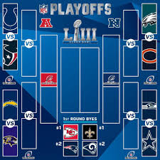 The 2019 nfl playoff bracket is set. Saints Daily On Twitter The 2018 19 Playoff Bracket