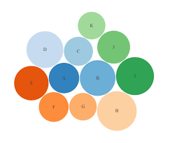 Github Saeidzebardast D3 Bubble Bubble Chart Element For