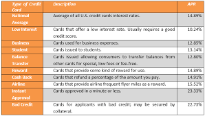 2016 Understanding Consumer Credit Guide Delray Credit