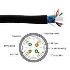In 2002, it was jointly defined and specified by the electronics industries association and telecommunication industries association (eia/tia). Wcc6cmxe 5365bk Primus Cat6 Cable 550mhz Outdoor Solid Direct Burial Shielded 1000 Ft Black C6cmxe 5365bk
