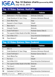 Video Games Charts Australia July 2018 Wolfenstein Ii Is 1