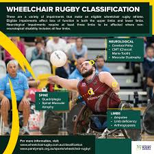 clification wheelchair rugby