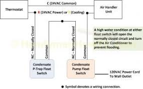 A/c condensate pump piping, condensate pump leaks, condensate pump wiring questions. Little Giant Condensate Pump Wiring Diagram Collection Laptrinhx News