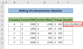 growth formula in excel with negative
