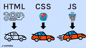 how html css and javascript work