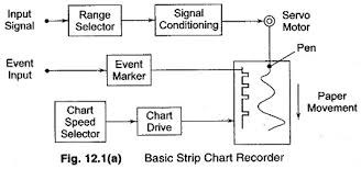 Strip Chart Recorder Working Principle Different Methods