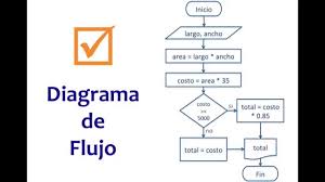 Easy Flowchart Software Online Charts Collection
