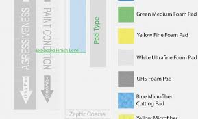 62 Actual Polishing Compound Color Chart