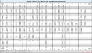 Memorable Ss 304 Grade Pipe Weight Chart Ss Rectangular
