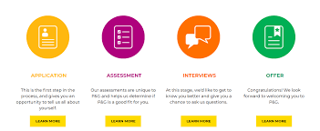 We offer an excellent sop writing service for grad admissions! Ie Talent Forum