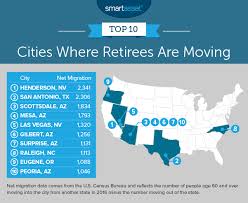 where are retirees moving 2018