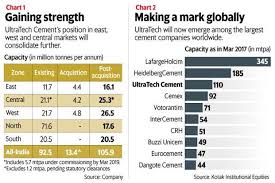 The Impact Of Ultratech Century Deal On Cement Prices