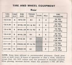 Tractor Tire Sizes Online Charts Collection