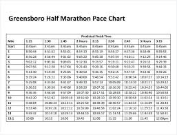 Running Pace Chart Awesome Half Marathon Pacing Chart