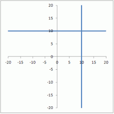 Xy Scatter Chart With Quadrants Teylyn