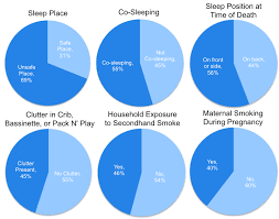 Sleep Related Infant Deaths In Philadelphia Philly Public