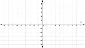 linear and non linear equations
