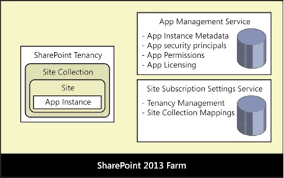 introducing sharepoint apps microsoft