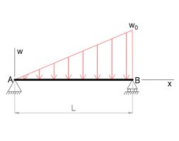 location of the maximum bending moment