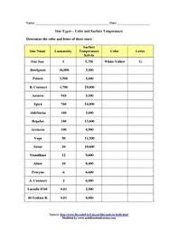 Star Types Color And Surface Temperature Worksheet For 7th