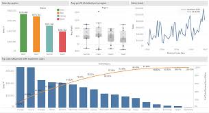 Tableau Sales Dashboard Performance Smoak Signals Data